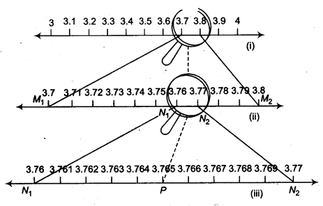 NCERT Solutions For Class 9 Maths Chapter 1 Number Systems ex4 1